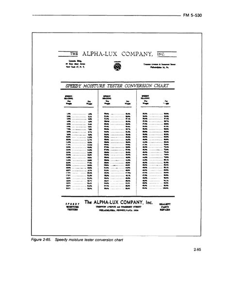 speedy moisture test|speedy moisture conversion chart.